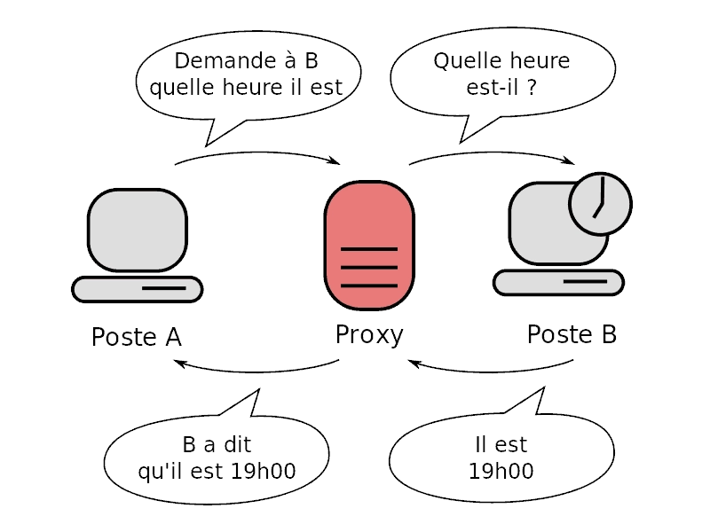 #7 Anonymat sur internet : Tor, Tails et outils avancés