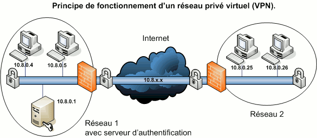 Bien utiliser les VPN et Tor