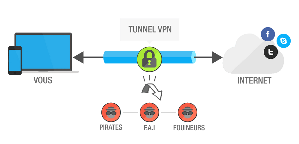 Bien utiliser les VPN et Tor