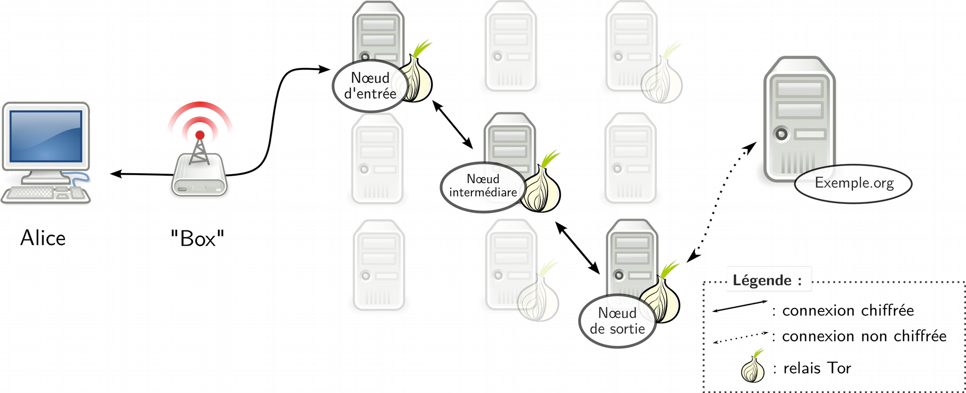 Principes du réseau Tor